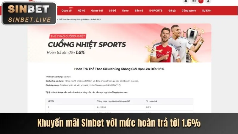 Hoàn trả không giới hạn tc88